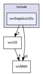 /data/exports/nrhent7-1/nightly/docs/vrForces.vrf5-2-branch/include/vrvGraphicsUtils