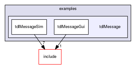 /data/exports/nrhent7-1/nightly/docs/vrForces.vrf5-2-branch/examples/tdlMessage