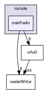 /data/exports/nrhent7-1/nightly/docs/vrForces.vrf5-2-branch/include/makRadio