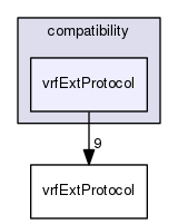 /data/exports/nrhent7-1/nightly/docs/vrForces.vrf5-2-branch/include/compatibility/vrfExtProtocol