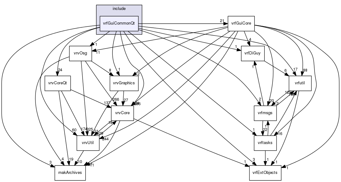 /data/exports/nrhent7-1/nightly/docs/vrForces.vrf5-2-branch/include/vrfGuiCommonQt