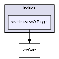 /data/exports/nrhent7-1/nightly/docs/vrForces.vrf5-2-branch/include/vrvHla1516eQtPlugin