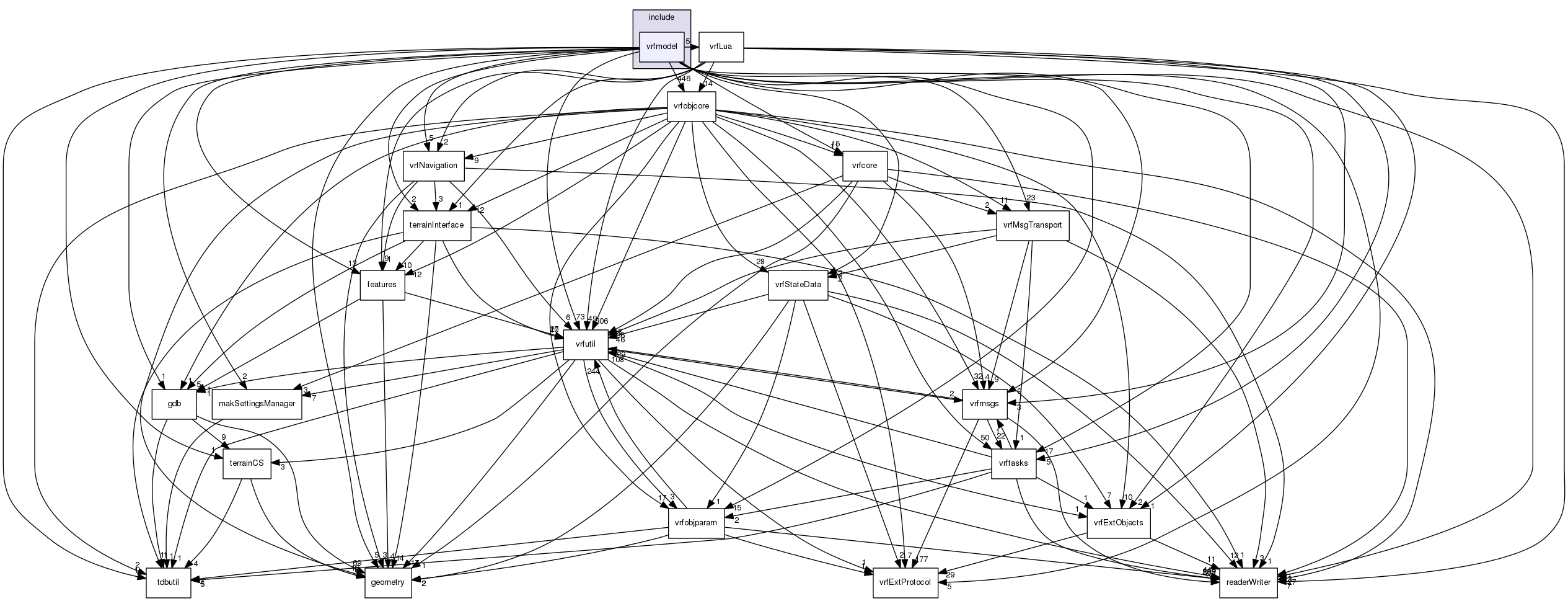 /data/exports/nrhent7-1/nightly/docs/vrForces.vrf5-2-branch/include/vrfmodel