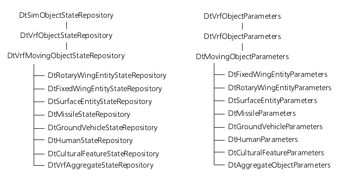 objectparameterclasshierarchy.png
