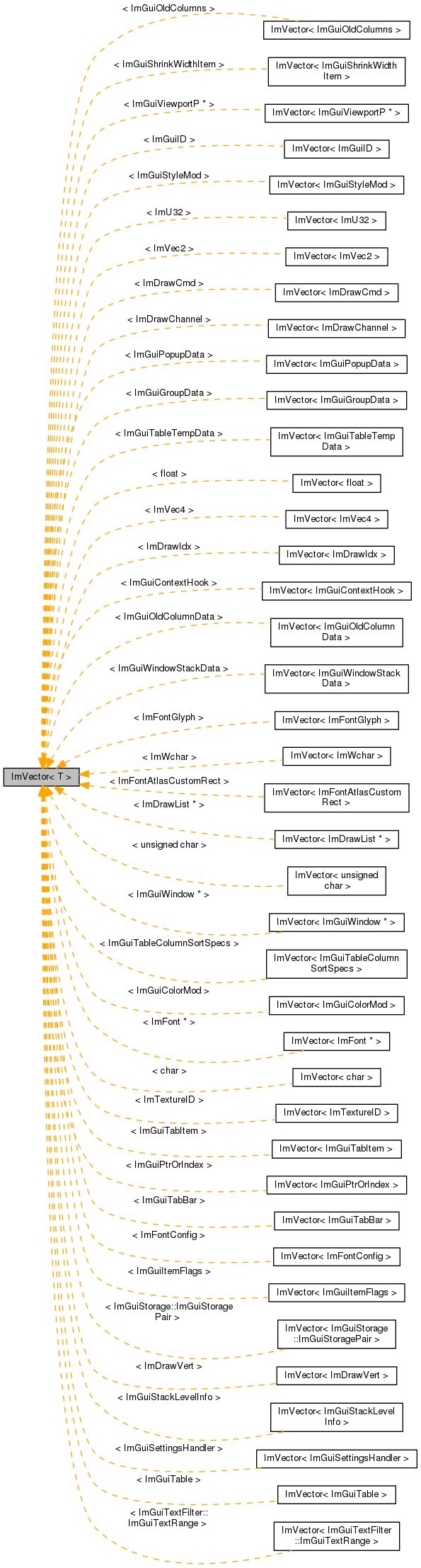 Inheritance graph