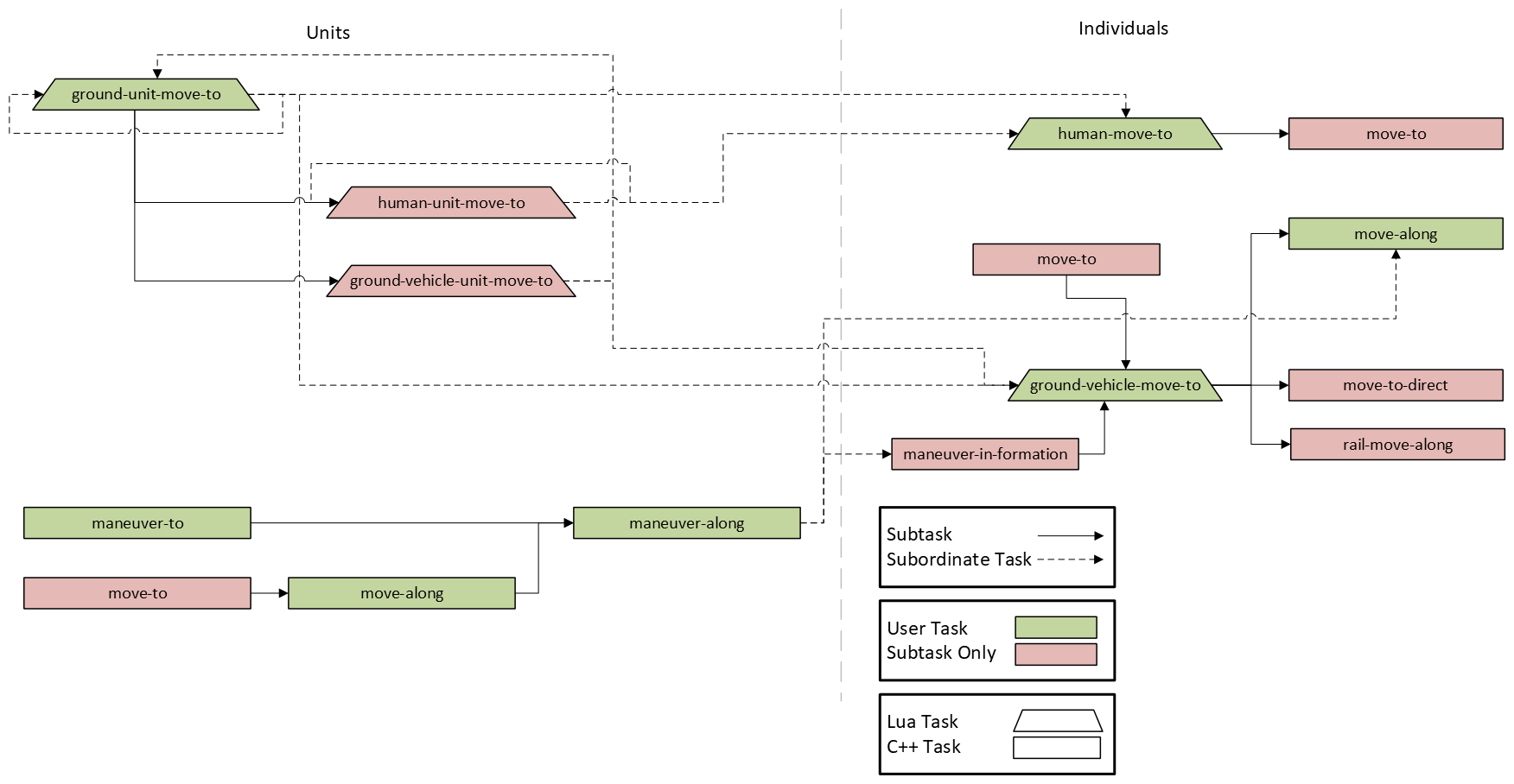 vrf_ground_movement_task_diagram.png
