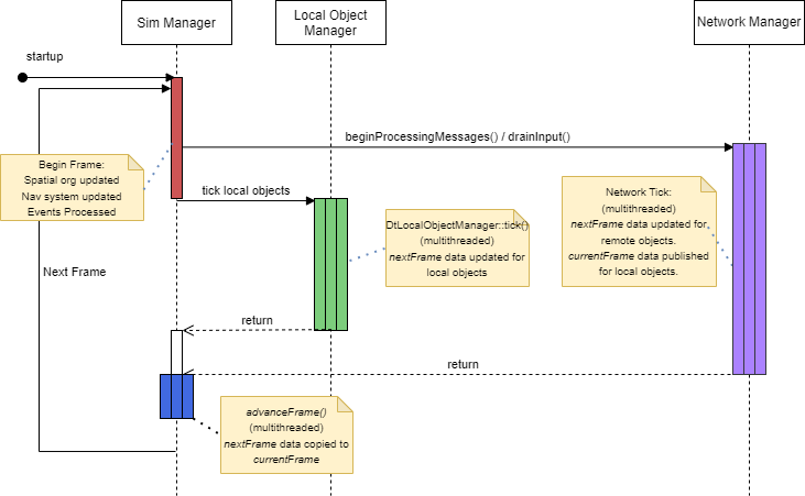 vrfsim_MainSequenceDiagram.png