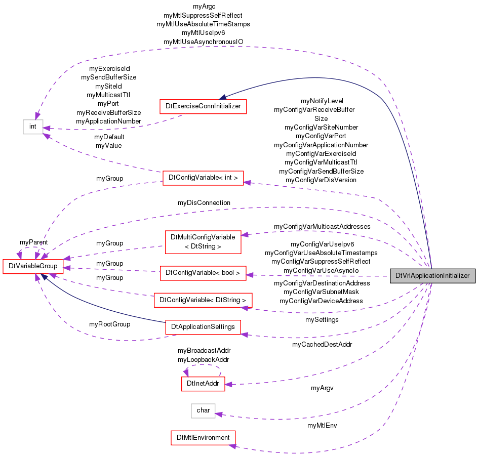Collaboration graph
