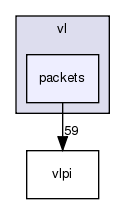 /exports/nfedora7-1/nightly/docs/vrlink.vrlink4-0-branch/include/vl/packets/