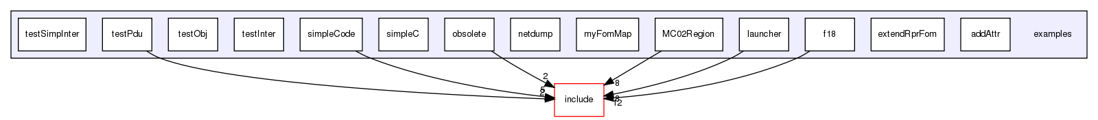 /exports/nfedora7-1/nightly/docs/vrlink.vrlink4-0-branch/examples/