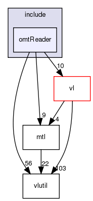 /exports/nfedora7-1/nightly/docs/vrlink.vrlink4-0-branch/include/omtReader/
