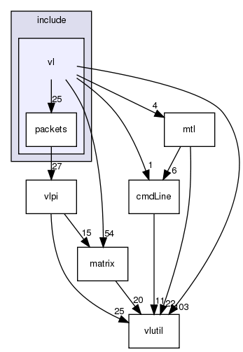 /exports/nfedora7-1/nightly/docs/vrlink.vrlink4-0-branch/include/vl/