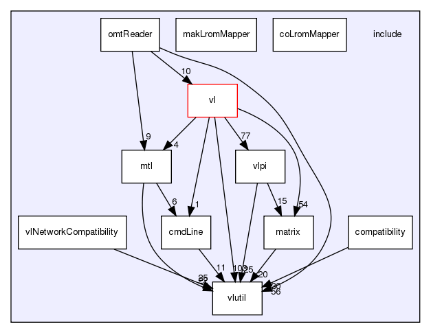 /exports/nfedora7-1/nightly/docs/vrlink.vrlink4-0-branch/include/