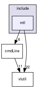 /exports/nfedora7-1/nightly/docs/vrlink.vrlink4-0-branch/include/mtl/