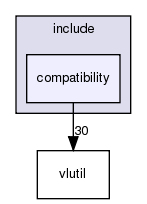 /exports/nfedora7-1/nightly/docs/vrlink.vrlink4-0-branch/include/compatibility/