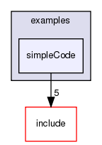/exports/nfedora7-1/nightly/docs/vrlink.tot/examples/simpleCode/