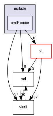 /exports/nfedora7-1/nightly/docs/vrlink.tot/include/omtReader/
