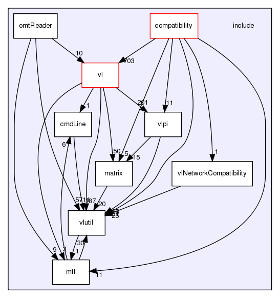 /exports/nfedora7-1/nightly/docs/vrlink.tot/include/