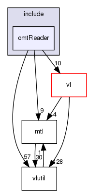 /exports/nfedora7-1/nightly/docs/vrlink.tot/include/omtReader/