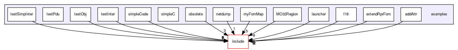 /exports/nfedora7-1/nightly/docs/vrlink.tot/examples/