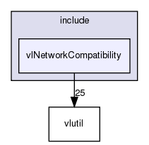 /exports/nfedora7-1/nightly/docs/vrlink.tot/include/vlNetworkCompatibility/