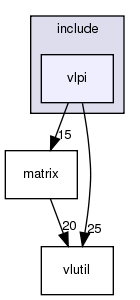/exports/nfedora7-1/nightly/docs/vrlink.tot/include/vlpi/