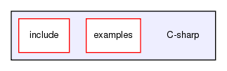 /exports/nfedora7-1/nightly/docs/vrlink.vrlink5-1-branch/C-sharp/