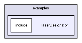 /exports/nfedora7-1/nightly/docs/vrlink.vrlink5-1-branch/C-sharp/examples/laserDesignator/