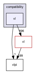 /exports/nfedora7-1/nightly/docs/vrlink.vrlink5-1-branch/include/compatibility/vl/