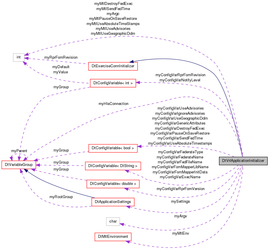 Collaboration graph
