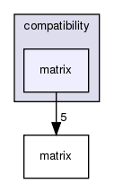 /exports/nfedora7-1/nightly/docs/vrlink.vrlink5-1-branch/include/compatibility/matrix/