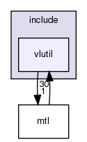 /exports/nfedora7-1/nightly/docs/vrlink.vrlink5-1-branch/include/vlutil/