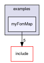 /exports/nfedora7-1/nightly/docs/vrlink.vrlink5-1-branch/examples/myFomMap/