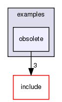 /exports/nfedora7-1/nightly/docs/vrlink.vrlink5-1-branch/examples/obsolete/