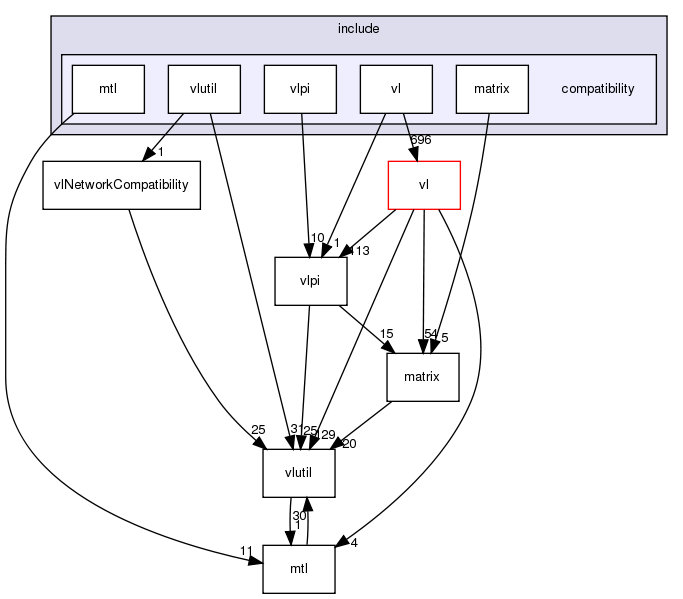 /exports/nfedora7-1/nightly/docs/vrlink.vrlink5-1-branch/include/compatibility/
