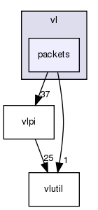 /exports/nfedora7-1/nightly/docs/vrlink.vrlink5-1-branch/include/vl/packets/