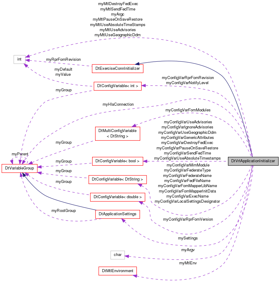 Collaboration graph