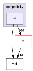 /exports/nfedora7-1/nightly/docs/vrlink.vrlink5-1-branch/include/compatibility/vl/