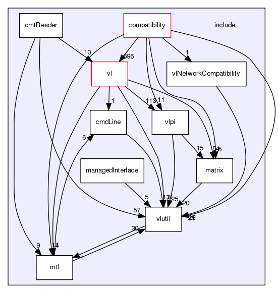 /exports/nfedora7-1/nightly/docs/vrlink.vrlink5-1-branch/include/