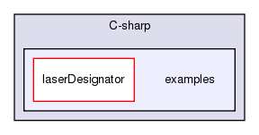 /exports/nfedora7-1/nightly/docs/vrlink.vrlink5-1-branch/C-sharp/examples/