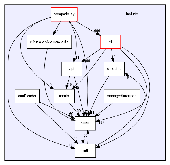 /exports/nfedora7-1/nightly/docs/vrlink.vrlink5-1-branch/include/