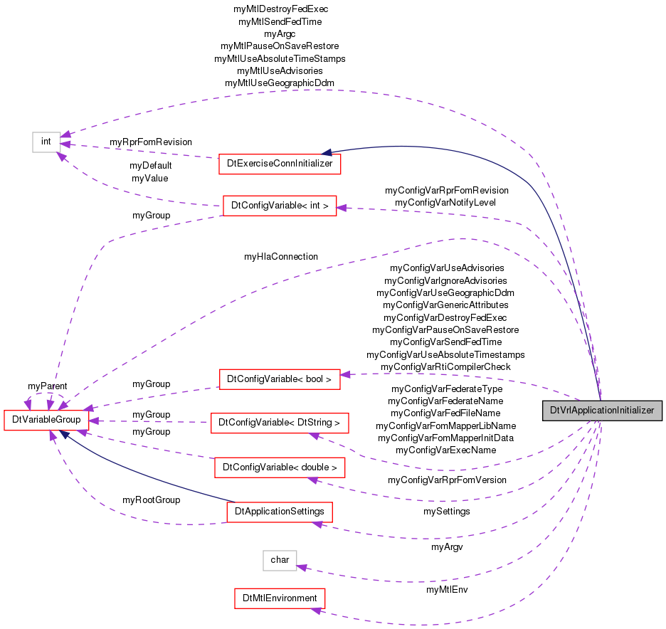 Collaboration graph