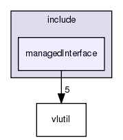 /exports/nfedora7-1/nightly/docs/vrlink.vrlink5-1-branch/include/managedInterface/