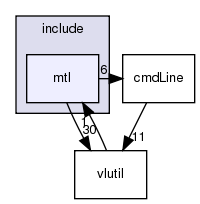 /exports/nfedora7-1/nightly/docs/vrlink.vrlink5-1-branch/include/mtl/