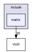/exports/nfedora7-1/nightly/docs/vrlink.vrlink5-1-branch/include/matrix/