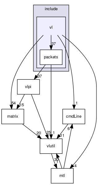/exports/nfedora7-1/nightly/docs/vrlink.vrlink5-1-branch/include/vl/