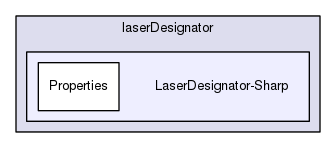 LaserDesignator-Sharp