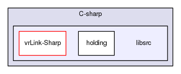 libsrc