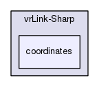 coordinates