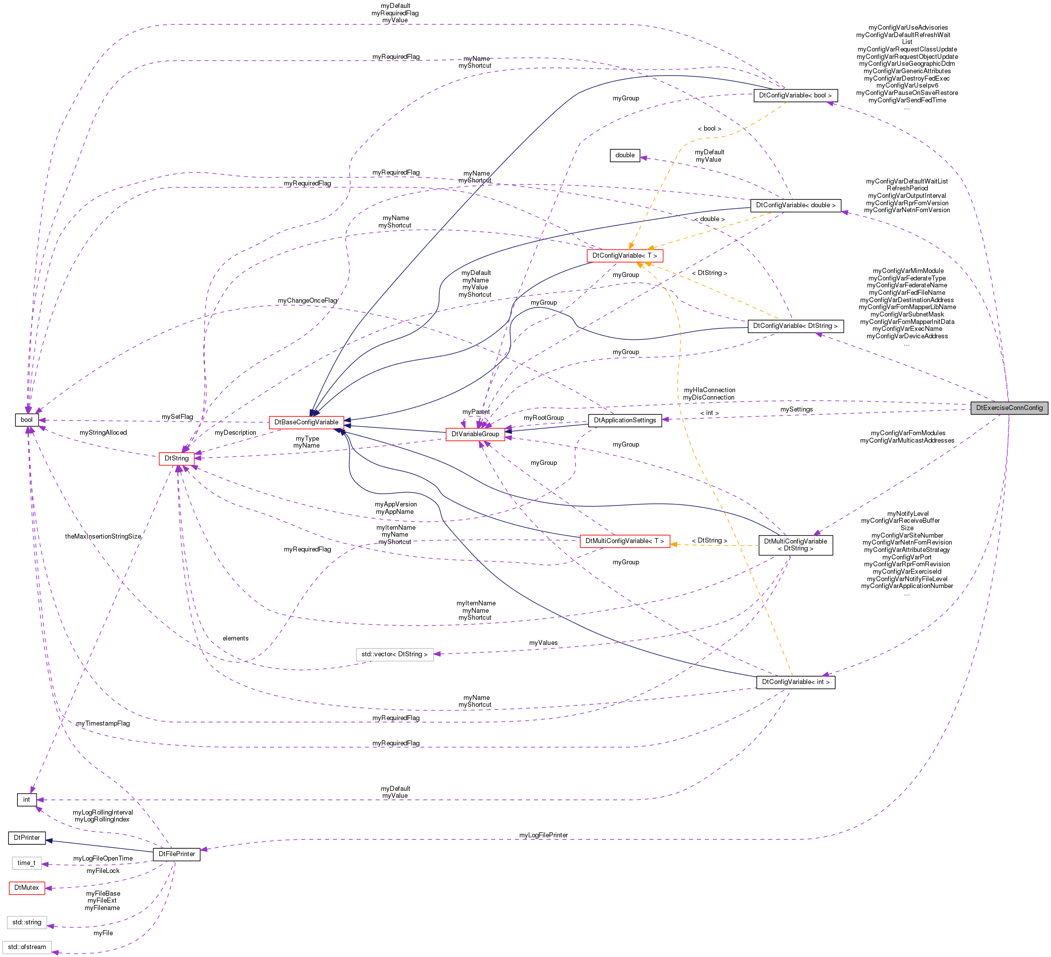 Collaboration graph